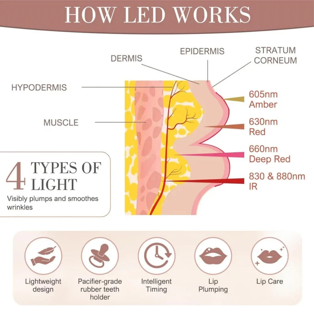 2 in 1 Lip Plumper and Eye Care Tool Red Light Therapy 4 Levels Heating Temps for Anti-Aging Smooth Wrinkles Reduce Dark Circles